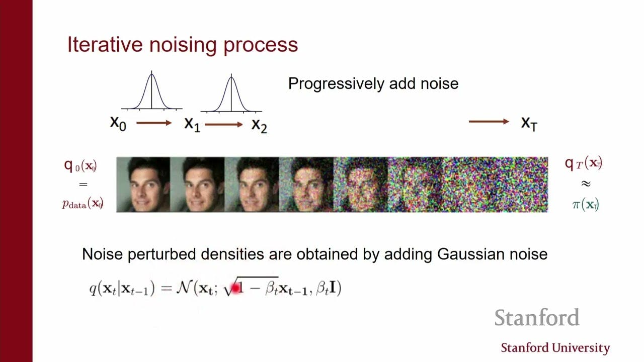 Stanford CS236: Deep Generative Models I 2023 I Lecture 16 - Score Based Diffusion Models